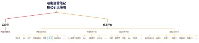 全網被動引流玩法揭秘，一天200+精準客戶 思考 引流 流量 經驗心得 第18張